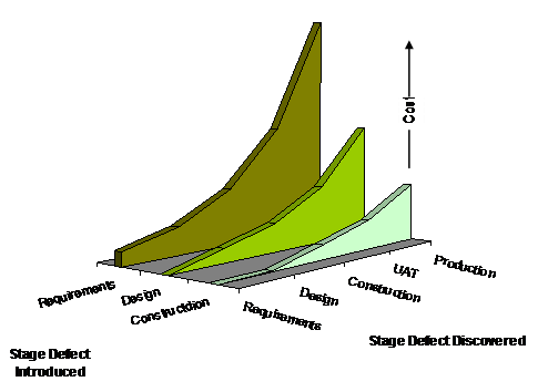 Figure 1 Figure 1